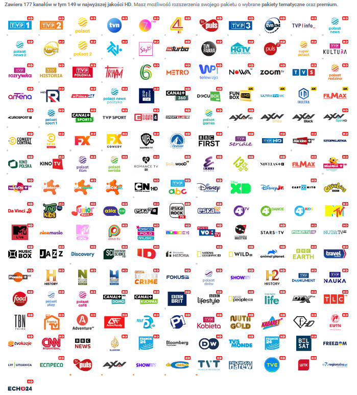 Pakiet Bogaty – lista kanałów