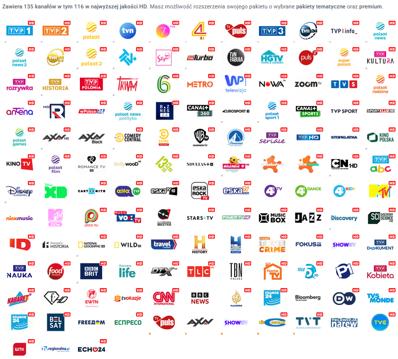 Pakiet Korzystny – lista kanałów